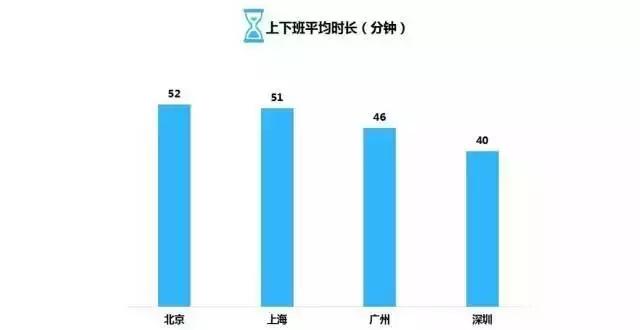 MBA职场：月薪8千的人在北上广深都混成了什么鬼样子？