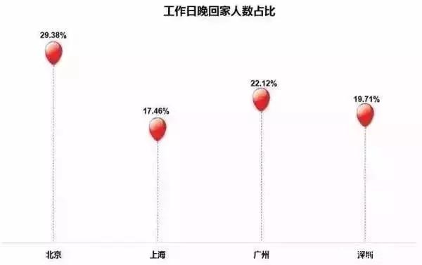 MBA职场：月薪8千的人在北上广深都混成了什么鬼样子？