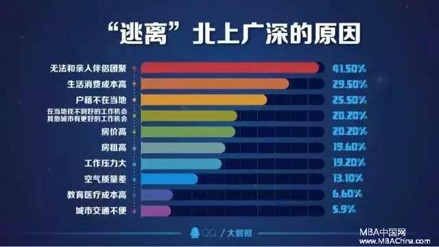 MBA职场：月薪8千的人在北上广深都混成了什么鬼样子？