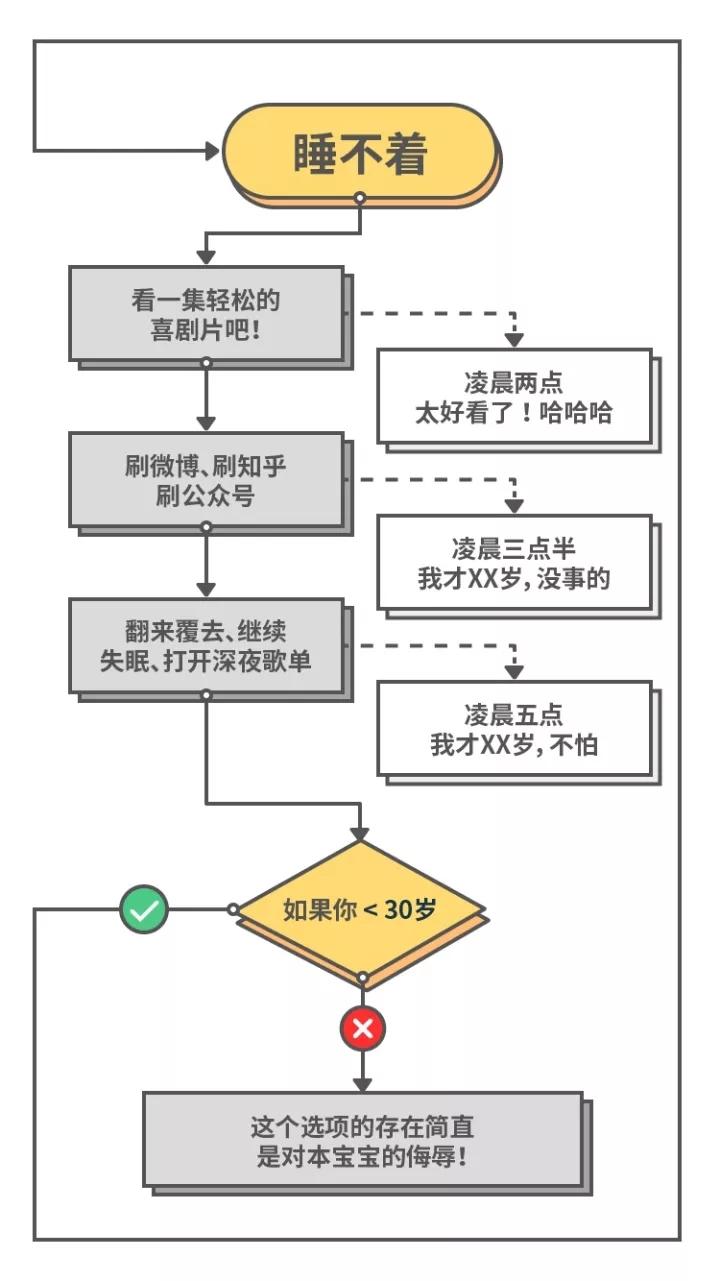 MBA评论：大家都是 90 后，凭什么你不脱发？