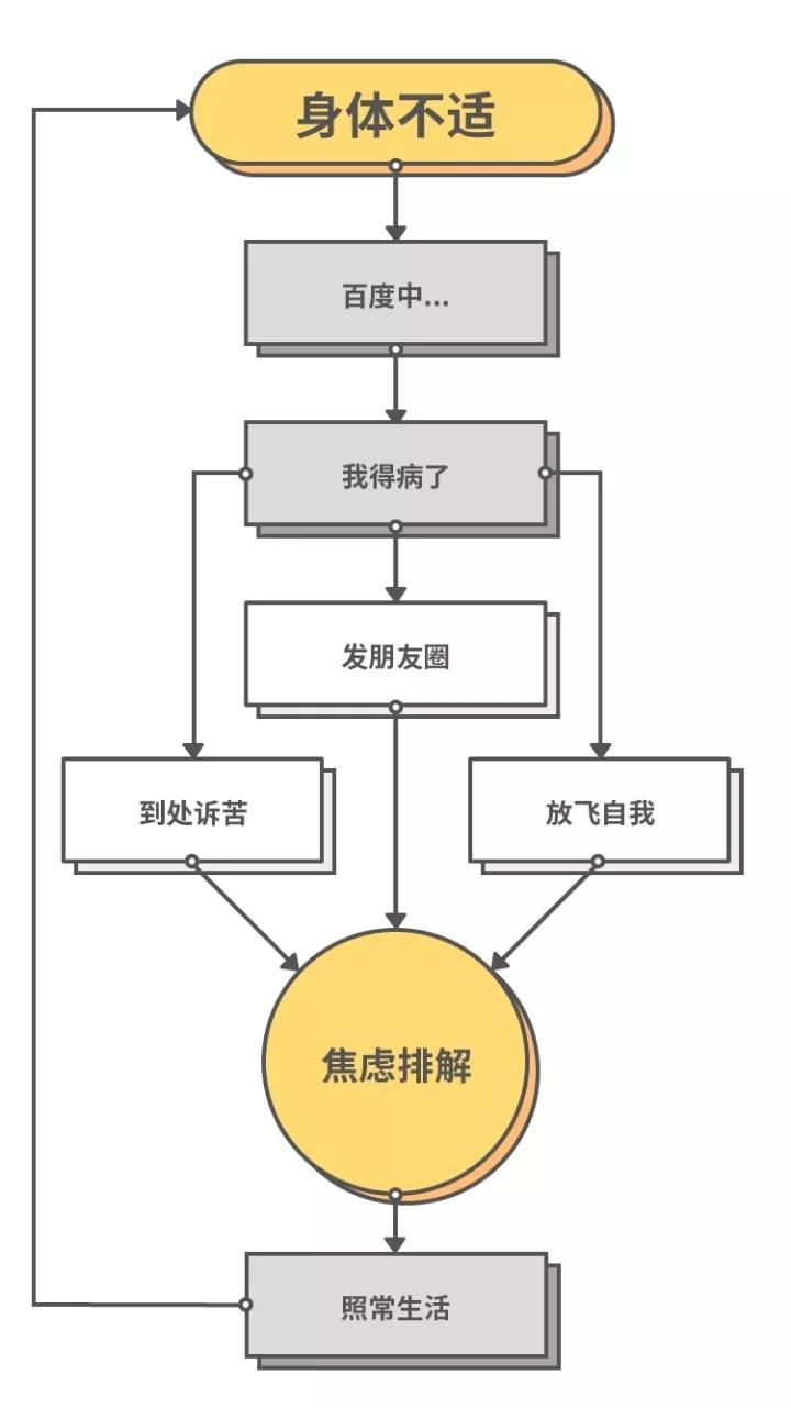 MBA评论：大家都是 90 后，凭什么你不脱发？