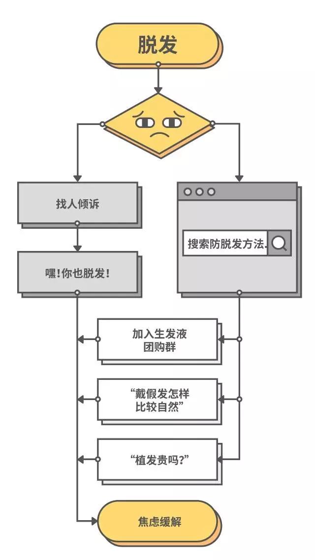 MBA评论：大家都是 90 后，凭什么你不脱发？