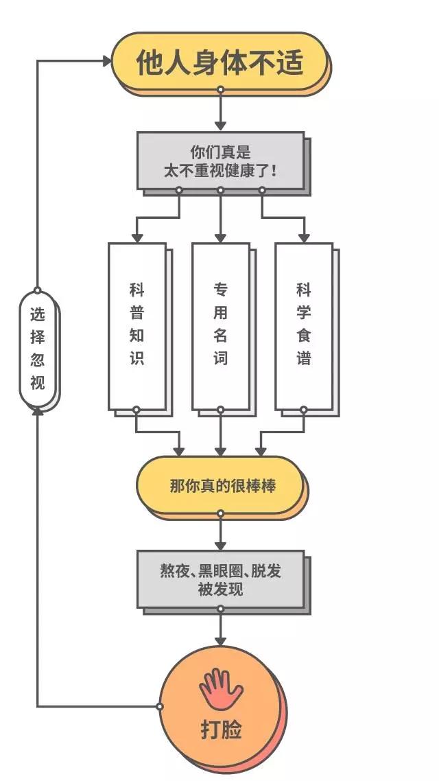 MBA评论：大家都是 90 后，凭什么你不脱发？