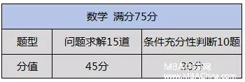 MPAcc数学必备公式