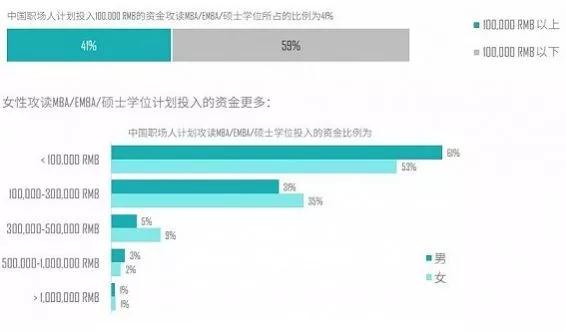 作为职场人，你愿意花钱投资MBA么？