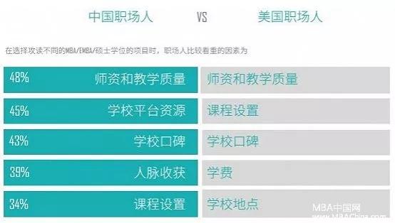 作为职场人，你愿意花钱投资MBA么？