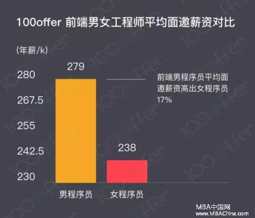 MBA评论：优先叫车？网购打折？女性真正需要的是生孩子不会丢了工作