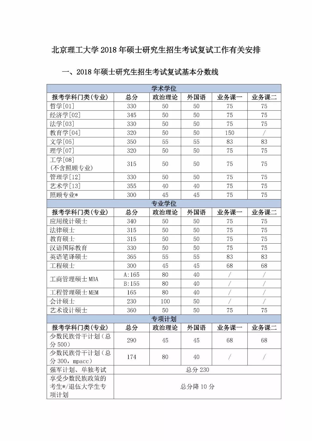 北京理工大学2018年硕士研究生招生考试复试工作有关安排