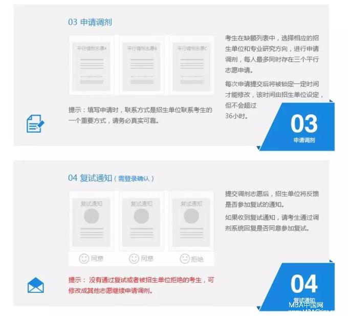 2018MBA网上调剂流程图