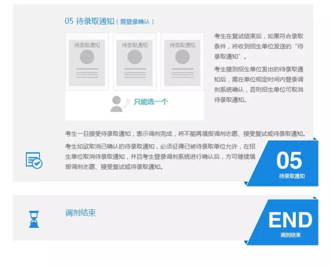 2018MBA网上调剂流程图