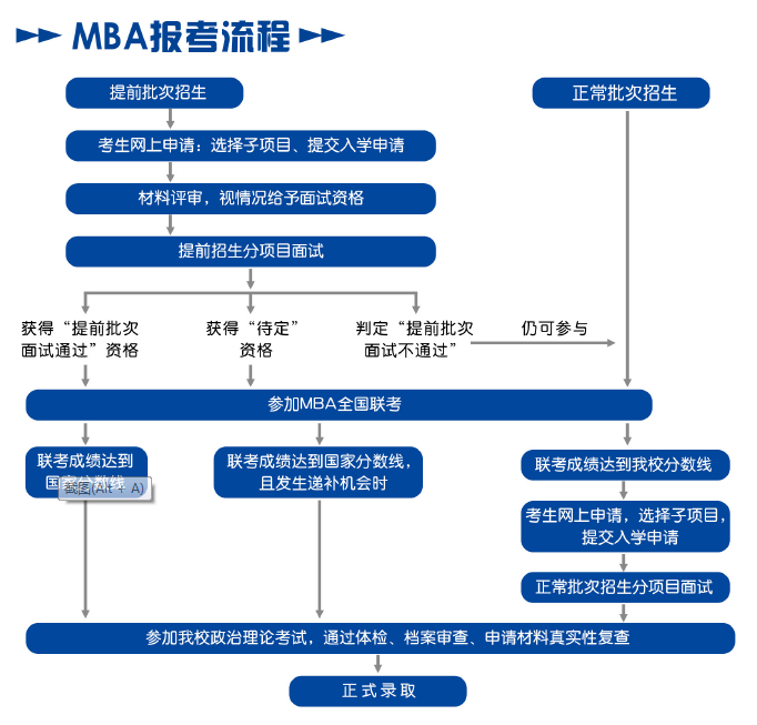 对外经济贸易大学2019年工商管理硕士（MBA）招生信息发布！