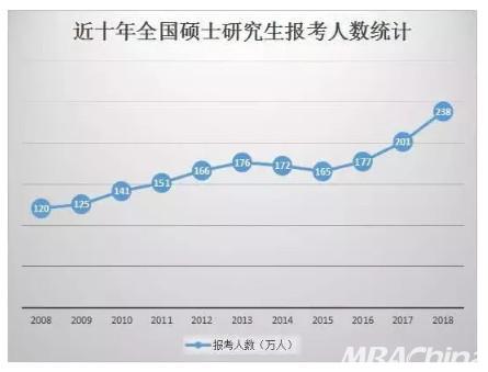 哪些道理只有MBA考研人才懂？最后一点直戳泪点