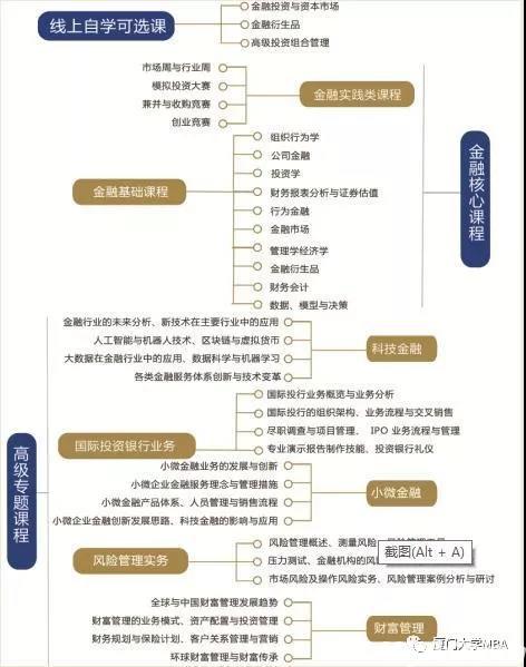 厦门大学2019年金融MBA(FMBA)招生简章已发布