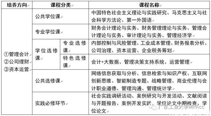 2019年广东工业大学MPAcc招生简章