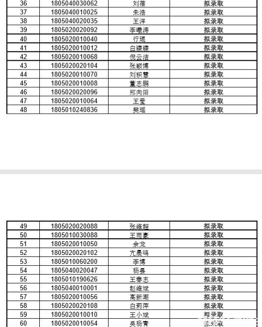 2018年陕西工商管理硕士（陕MBA）初录公告