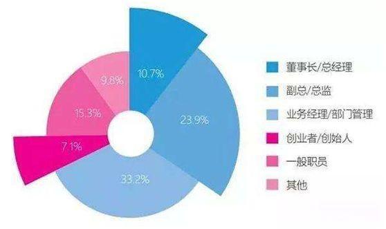 MBA的圈子文化有多重要?