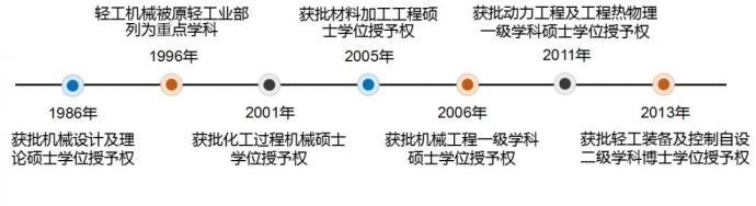 陕西科技大学机电工程学院2019年硕士研究生招生简介