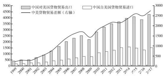 2017年美国有多少人口_美国有多少人口(2)