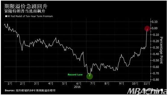 ​经济预期向好，股票会带来超额回报吗？