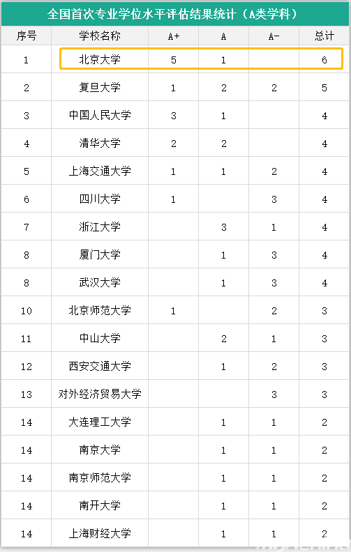 gdp认证_实名认证身份证(3)