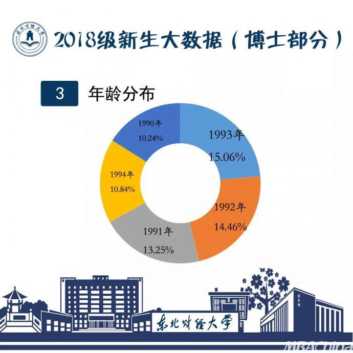 李姓氏的人口数量_美国人做的中国姓氏分布地图 你的姓在哪 8(3)