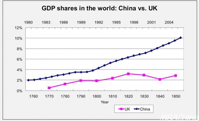 中国gdp占世界比重_中国占世界GDP的比重(2)