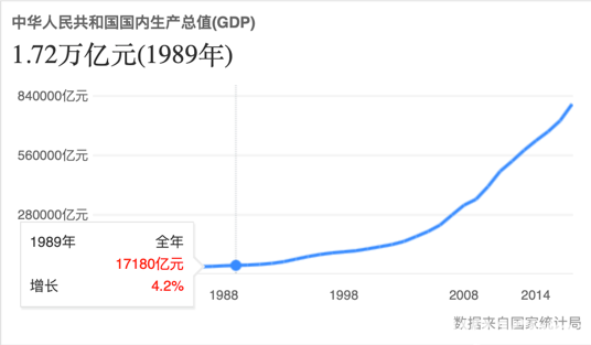 1988年经济过热_改革的突破与经济过热 -春天的故事(2)