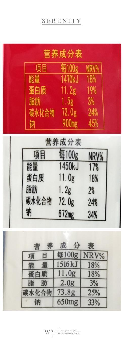 面条钠含量超标?多半是你没看懂营养成分表