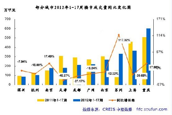 gdp与股市和房市(2)