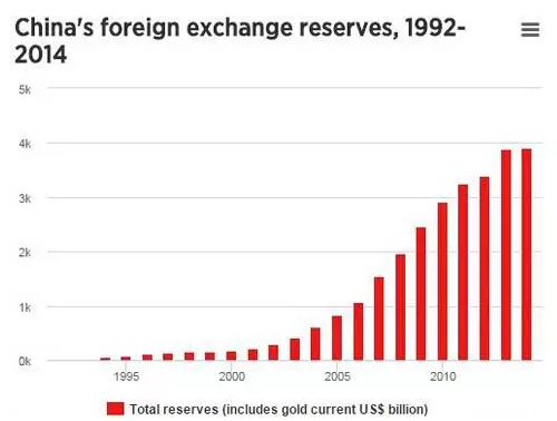 1992年gdp