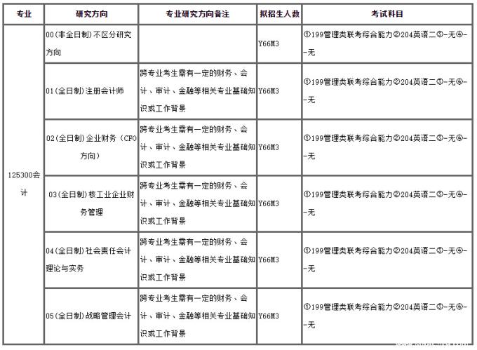 南华大学精品课程(南华大学精品课程官网)