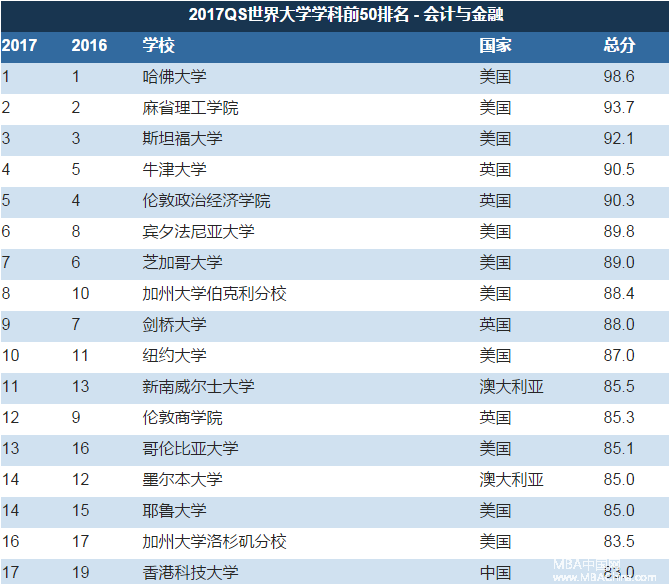 金融gdp排名全球_2017中国GDP世界第二 2017中国GDP排名世界第二 经济实力实现新跃升第18页 国内财经(2)