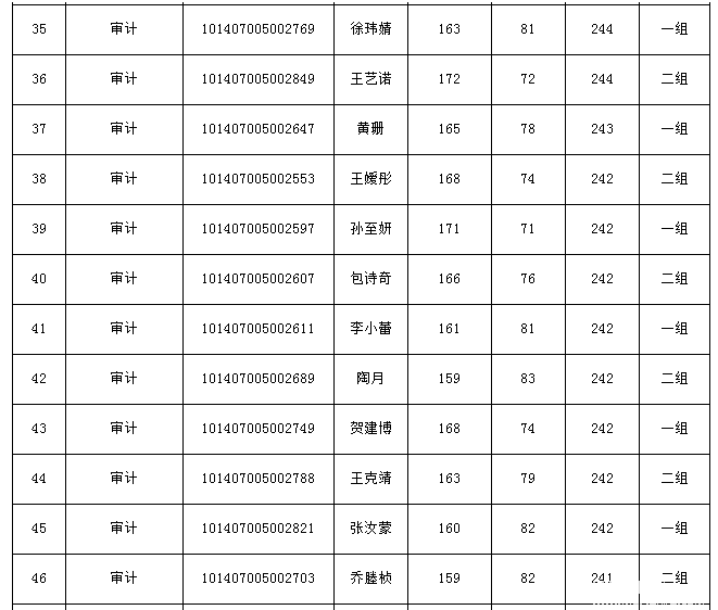 辽宁大学2017年审计硕士复试分数线:239\/42\/8