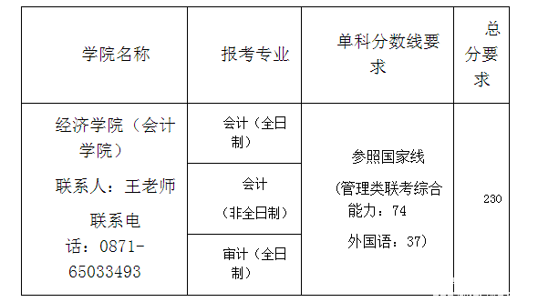 2017年985大学研究生录取分数线2023山西农业大学