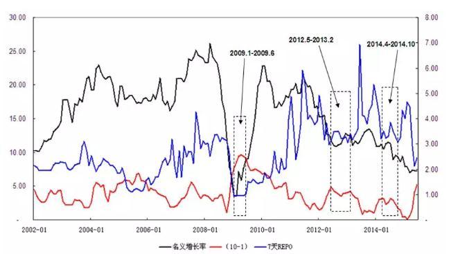 gdp跟利率的关系_耶伦的噩梦 美联储加息的窗口已经关闭