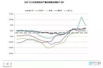 葡萄牙gdp走势_葡萄牙政府竟然要给人民发放 无条件基本工资(3)