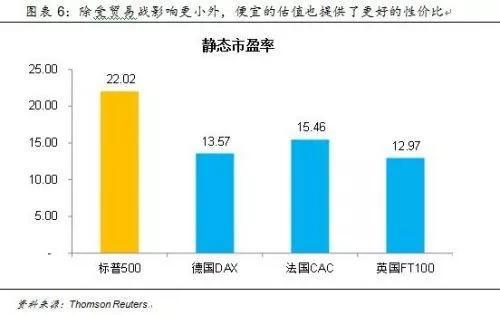 全世界金发人口_全世界独居人口比例(3)