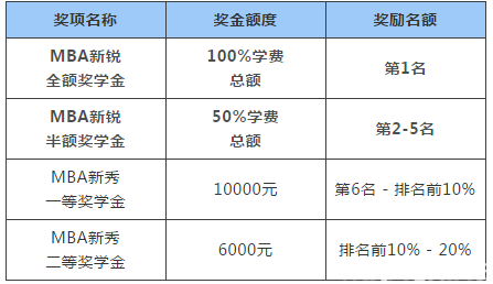 奖学金纳入gdp核算吗_奖学金证书