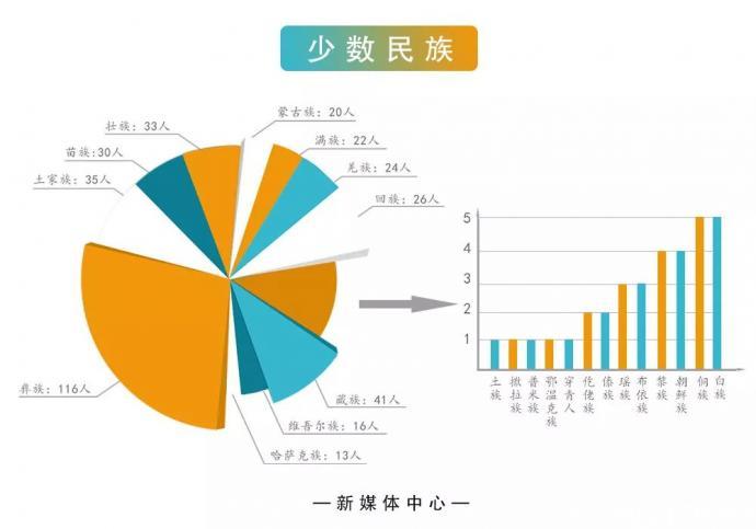 同姓人口_同名同姓图片(3)