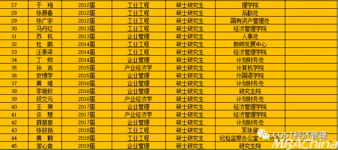 长春gdp贡献_首位度全国第1,贡献全省50 GDP 长春到底是个什么样的存在(3)