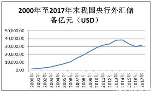 一二三线人口之和_新一和小兰(3)