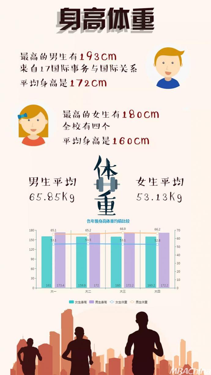 すべてのカタログ 優雅173 平均体重