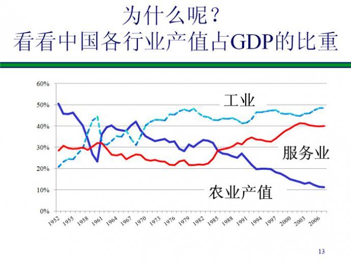 美国农业gdp的多少_2016,中美两国GDP总量已经持平(3)