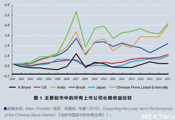 中国股市平均gdp增长_达康书记关心的GDP竟与股市有这样的关系