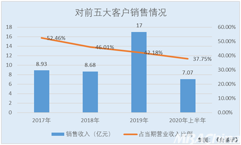 美的2020年GDP_2020年中国gdp(2)